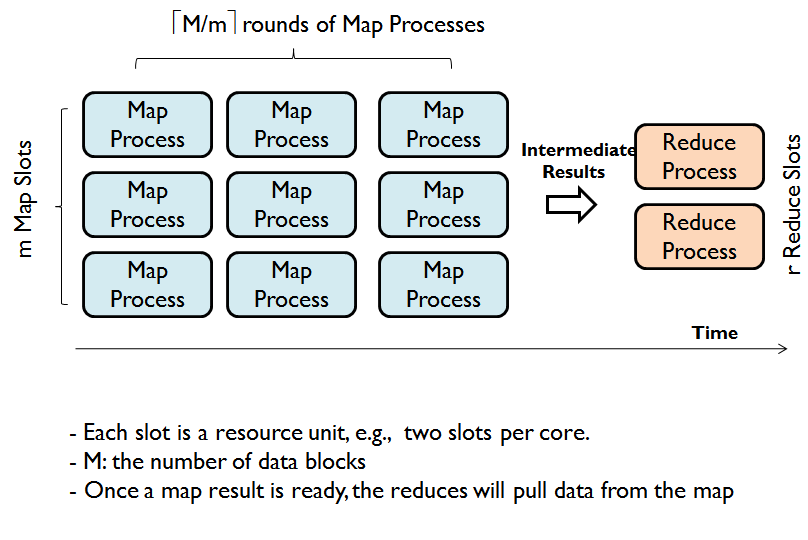 MapReduce Workflow