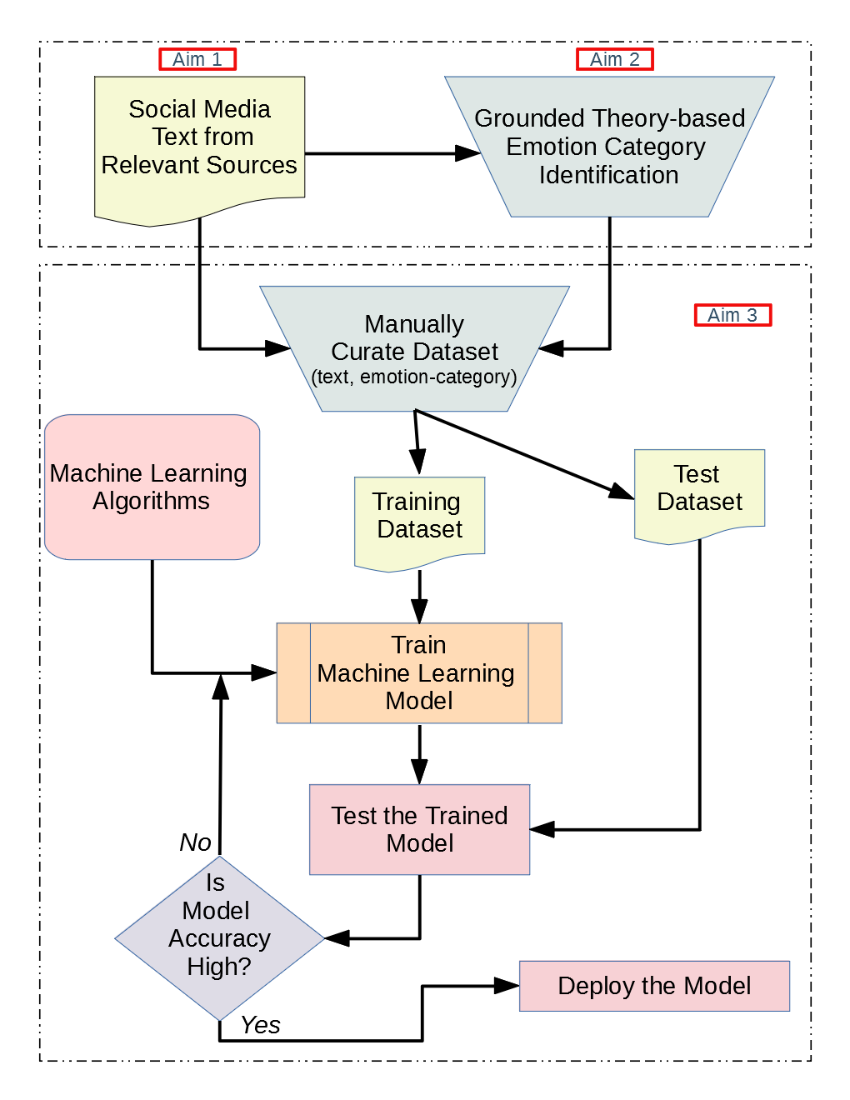 UserClassification.png